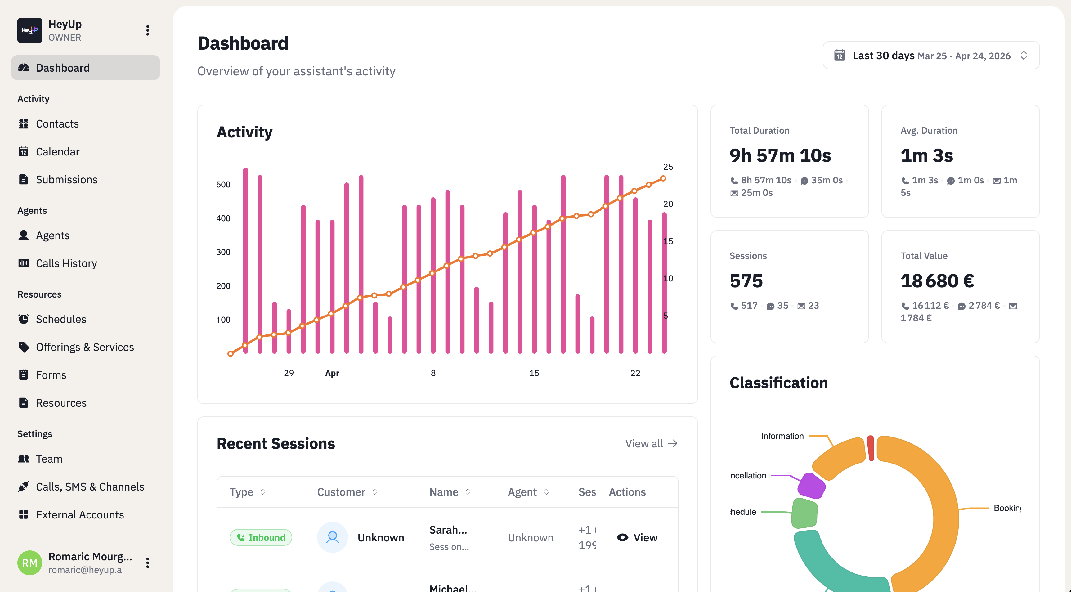 Dashboard analytics interface