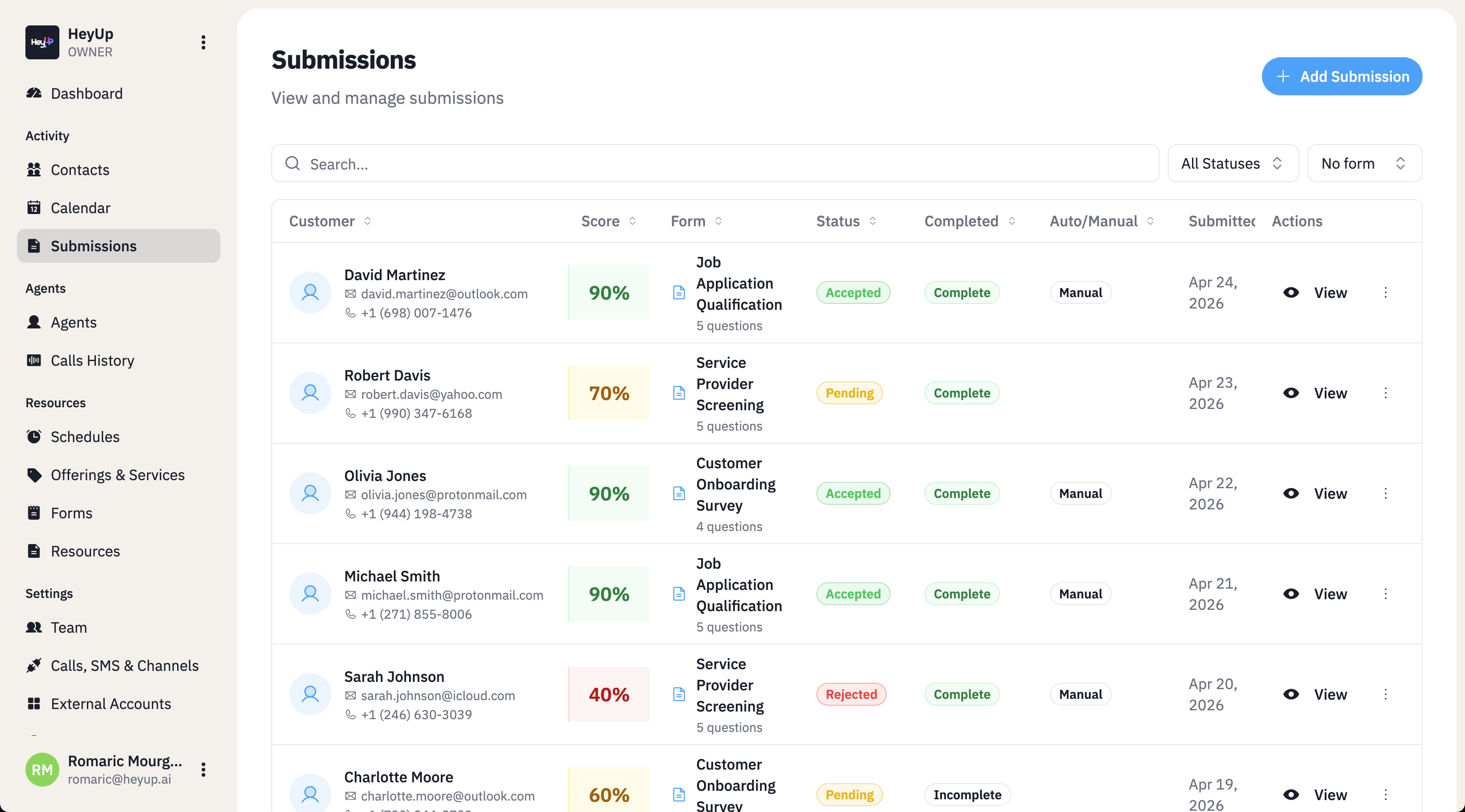 Qualification form builder and dashboard